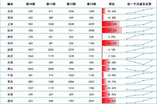 Giá vé C&Riyadh Trung Quốc: chia làm 6 hạng, thấp nhất 380 tệ, cao nhất 4580 tệ